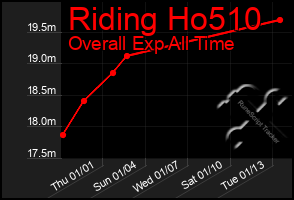 Total Graph of Riding Ho510