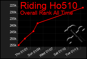 Total Graph of Riding Ho510