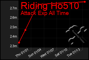 Total Graph of Riding Ho510