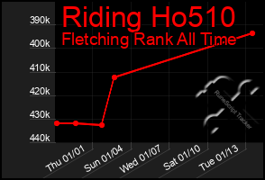 Total Graph of Riding Ho510