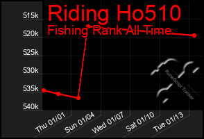 Total Graph of Riding Ho510