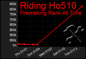 Total Graph of Riding Ho510