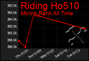 Total Graph of Riding Ho510