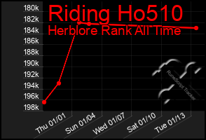 Total Graph of Riding Ho510