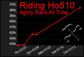 Total Graph of Riding Ho510