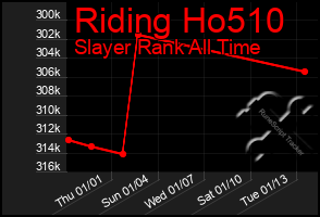 Total Graph of Riding Ho510