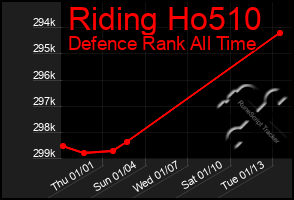 Total Graph of Riding Ho510