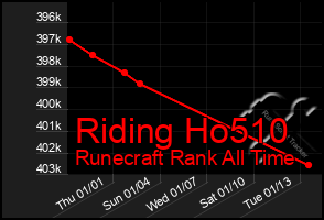 Total Graph of Riding Ho510