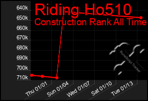 Total Graph of Riding Ho510