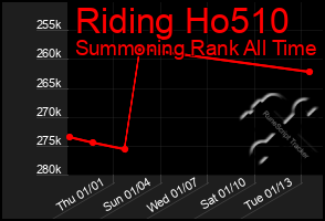 Total Graph of Riding Ho510