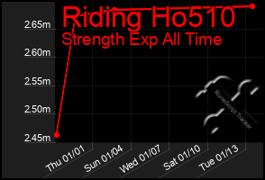 Total Graph of Riding Ho510