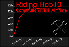 Total Graph of Riding Ho510