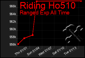 Total Graph of Riding Ho510