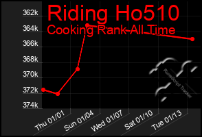 Total Graph of Riding Ho510