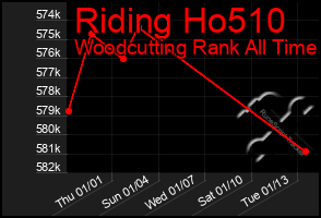 Total Graph of Riding Ho510