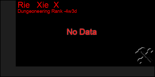 Last 31 Days Graph of Rie   Xie  X