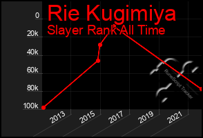 Total Graph of Rie Kugimiya