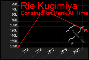 Total Graph of Rie Kugimiya