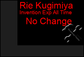 Total Graph of Rie Kugimiya