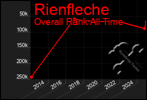 Total Graph of Rienfleche