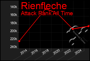 Total Graph of Rienfleche