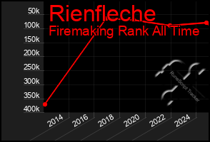 Total Graph of Rienfleche