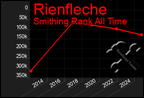 Total Graph of Rienfleche