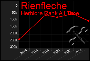 Total Graph of Rienfleche