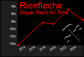 Total Graph of Rienfleche