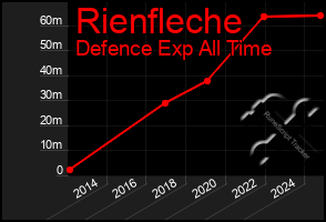 Total Graph of Rienfleche