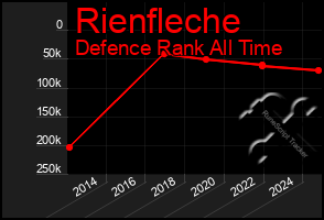 Total Graph of Rienfleche