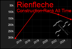 Total Graph of Rienfleche