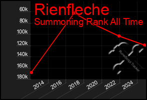 Total Graph of Rienfleche