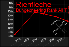 Total Graph of Rienfleche