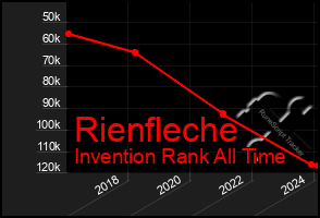 Total Graph of Rienfleche