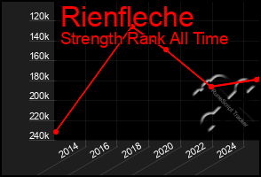 Total Graph of Rienfleche