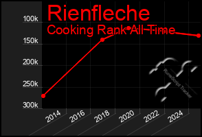 Total Graph of Rienfleche