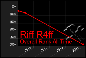 Total Graph of Riff R4ff