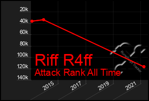 Total Graph of Riff R4ff