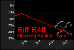 Total Graph of Riff R4ff