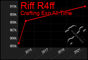 Total Graph of Riff R4ff