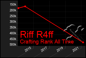 Total Graph of Riff R4ff