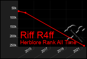 Total Graph of Riff R4ff