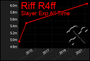 Total Graph of Riff R4ff