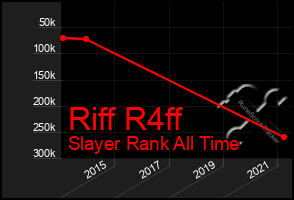 Total Graph of Riff R4ff