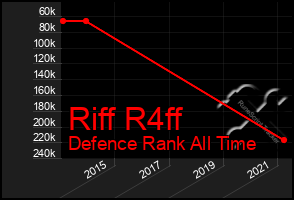 Total Graph of Riff R4ff