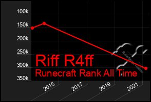 Total Graph of Riff R4ff