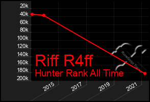 Total Graph of Riff R4ff