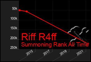 Total Graph of Riff R4ff