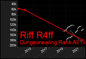 Total Graph of Riff R4ff